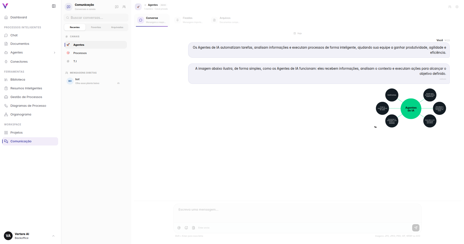 Tela do Chat Corporativo do Vertere Mind com canais, conversas e agentes de IA